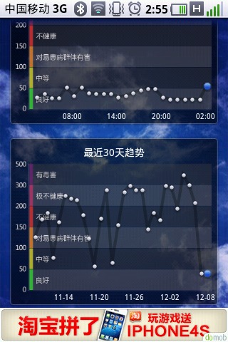 北京空气污染指数
