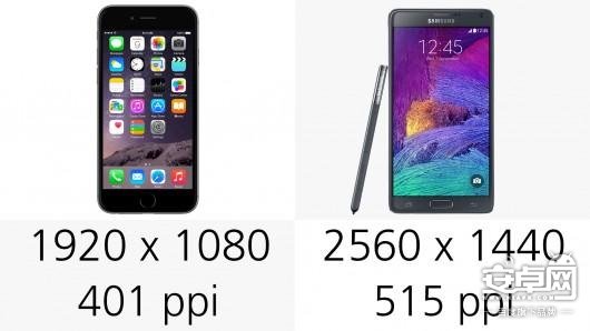iPhone 6 Plus和三星Note 4详细参数对比