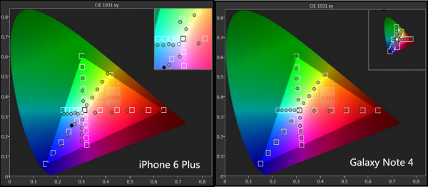 iPhone6 Note 4哪个好,三星苹果旗舰对比