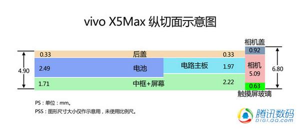 vivo X5 Max拆解：厚4.75 mm的秘密是这个