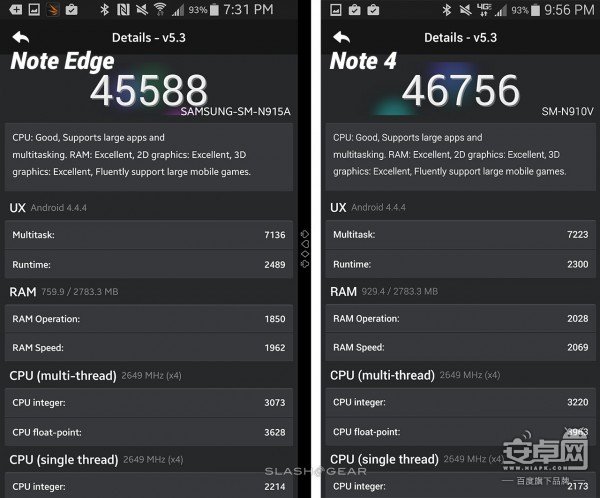 Galaxy Note Edge 对比 Note 4,谁更好