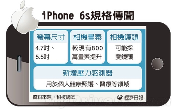 iPhone 6S疯狂曝光！三大秘密武器