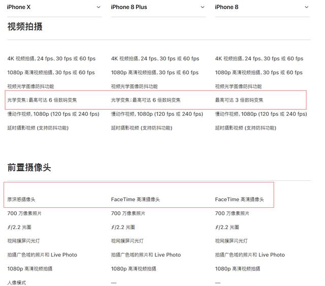 iphonex和iphone8的区别_买哪款iphone手机最划算