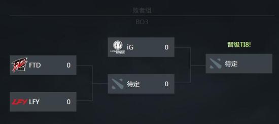 dota2TI8中国区预选赛冠军,Team Serenity获得dota2TI8门票