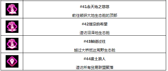 狂怒2中文奖杯成就列表一览