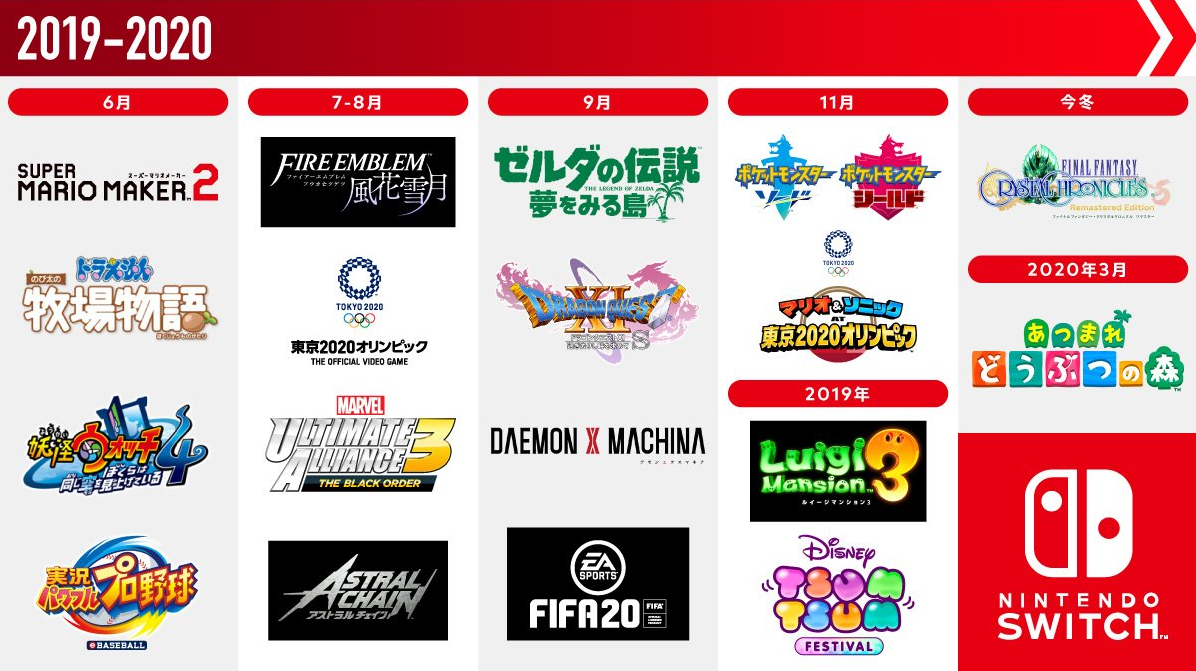 任天堂Switch2019下半年发售游戏一览